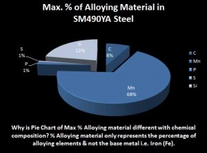 SM490YA-steel-alloying-composition