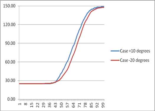 comparison-temperature-profiles