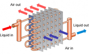 hiw_liquid_cooler_coil_vertical_335